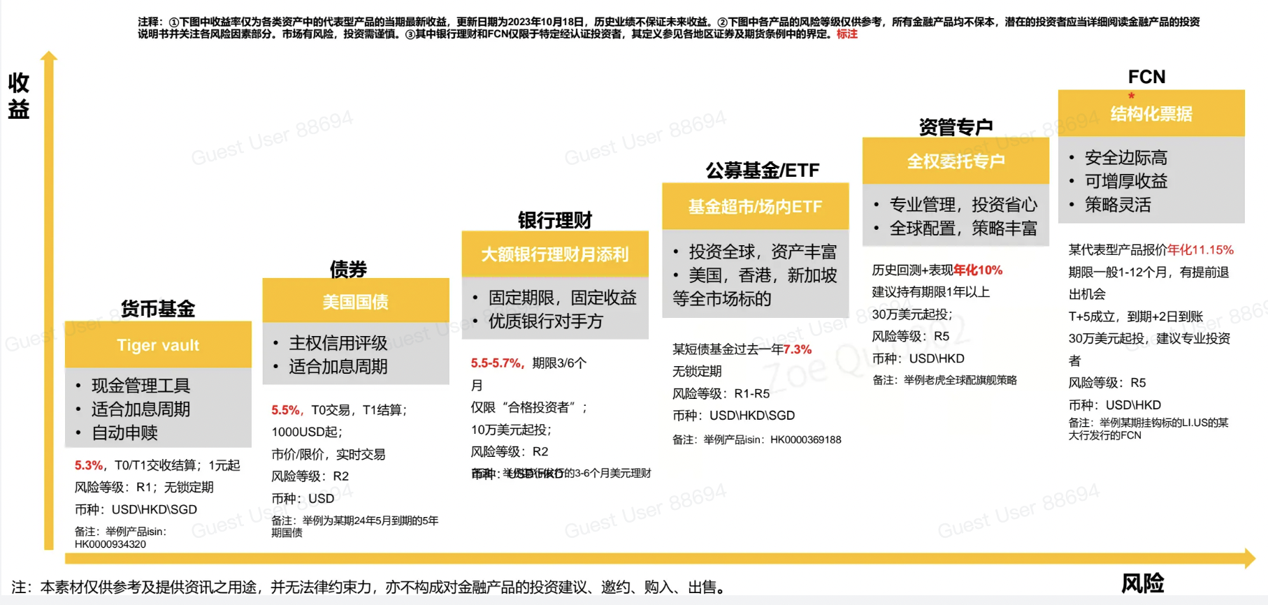 Trade Up 老虎证券（美国版）介绍【2024.4更新：最高1000HKD开户奖+额外专属奖励】 | 美国信用卡攻略