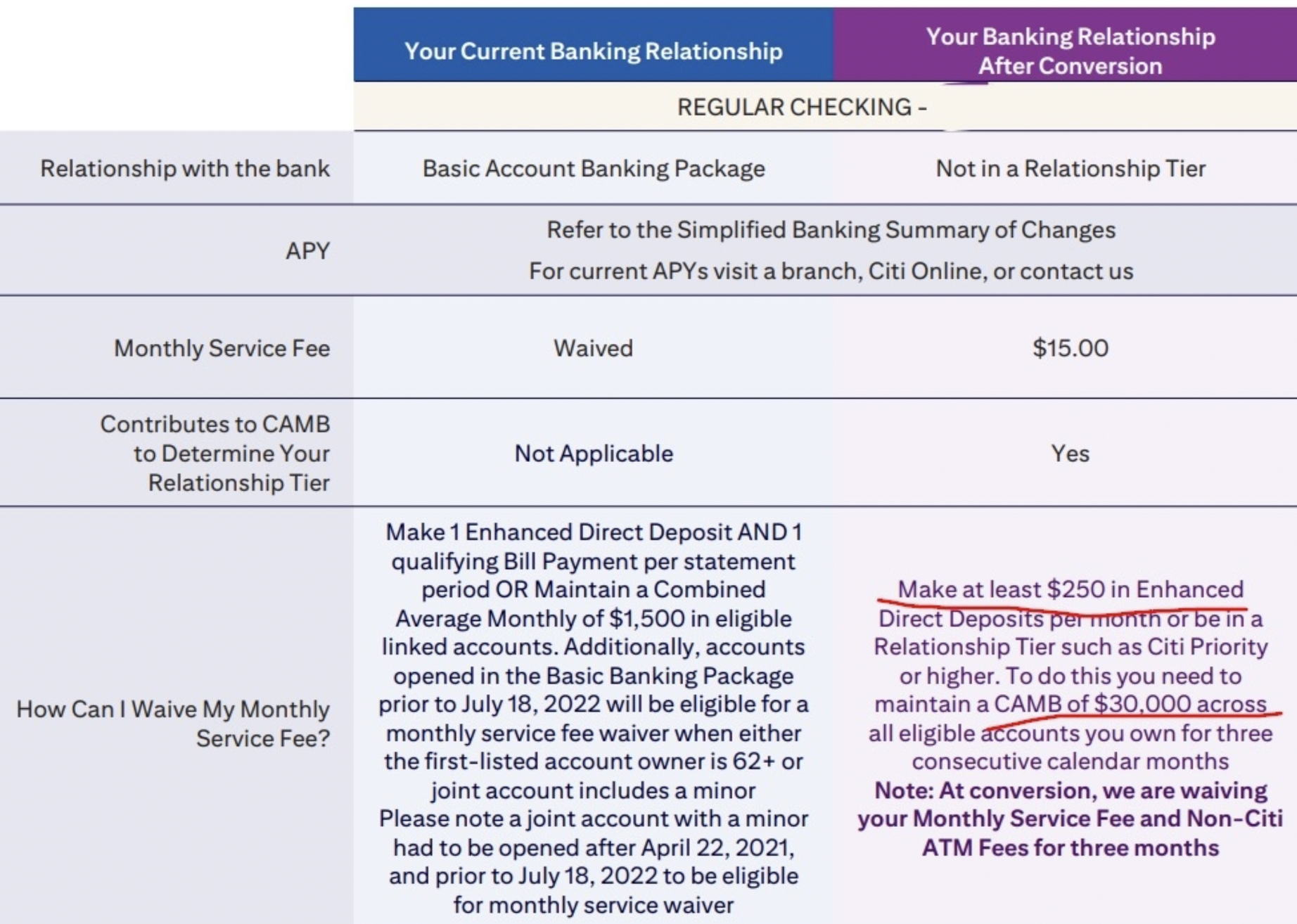 Citi Regular Checking 花旗银行支票账户介绍【2025.9更新：$325/$425/$750/$1500开户奖励】 |  美国信用卡攻略