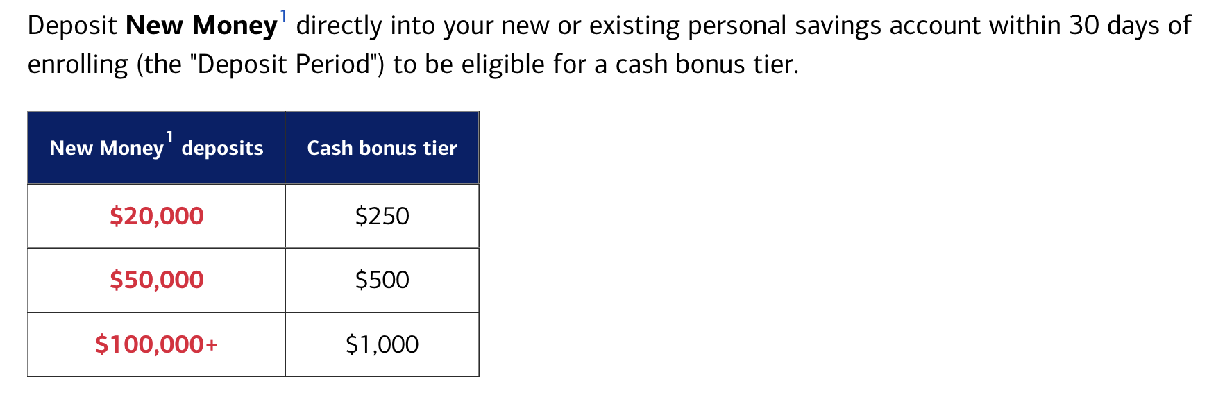 Bank of America Advantage Savings存款账户【2025.3更新：$250/$500/$1000存款奖励（定向）】 | 美国 信用卡攻略