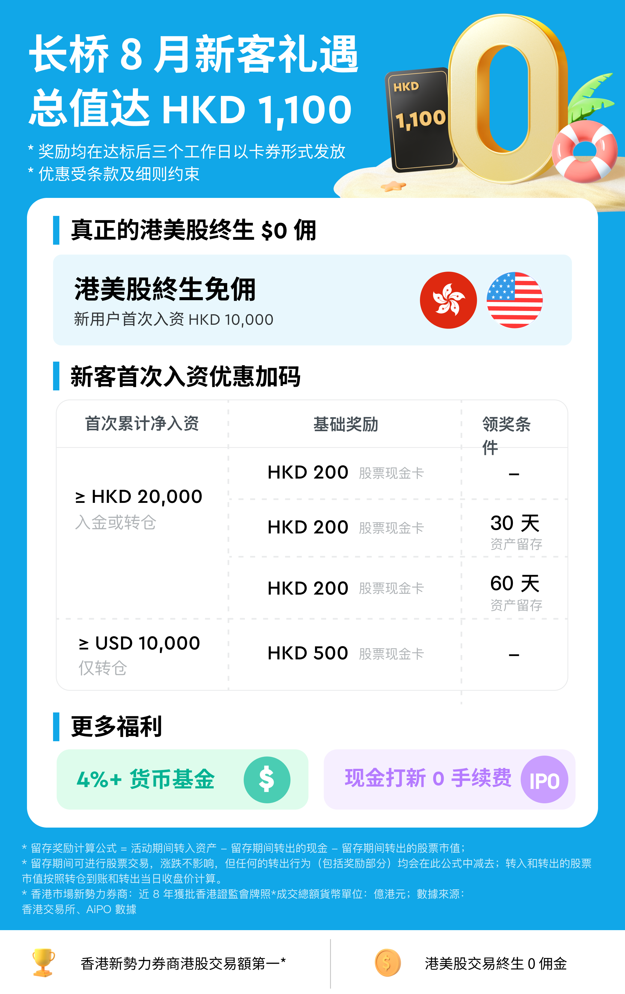 长桥证券：永久0佣，闲钱生息【2025.10更新：港美股终生免佣+额外400港币现金回赠+6%加息券】 | 美国信用卡攻略