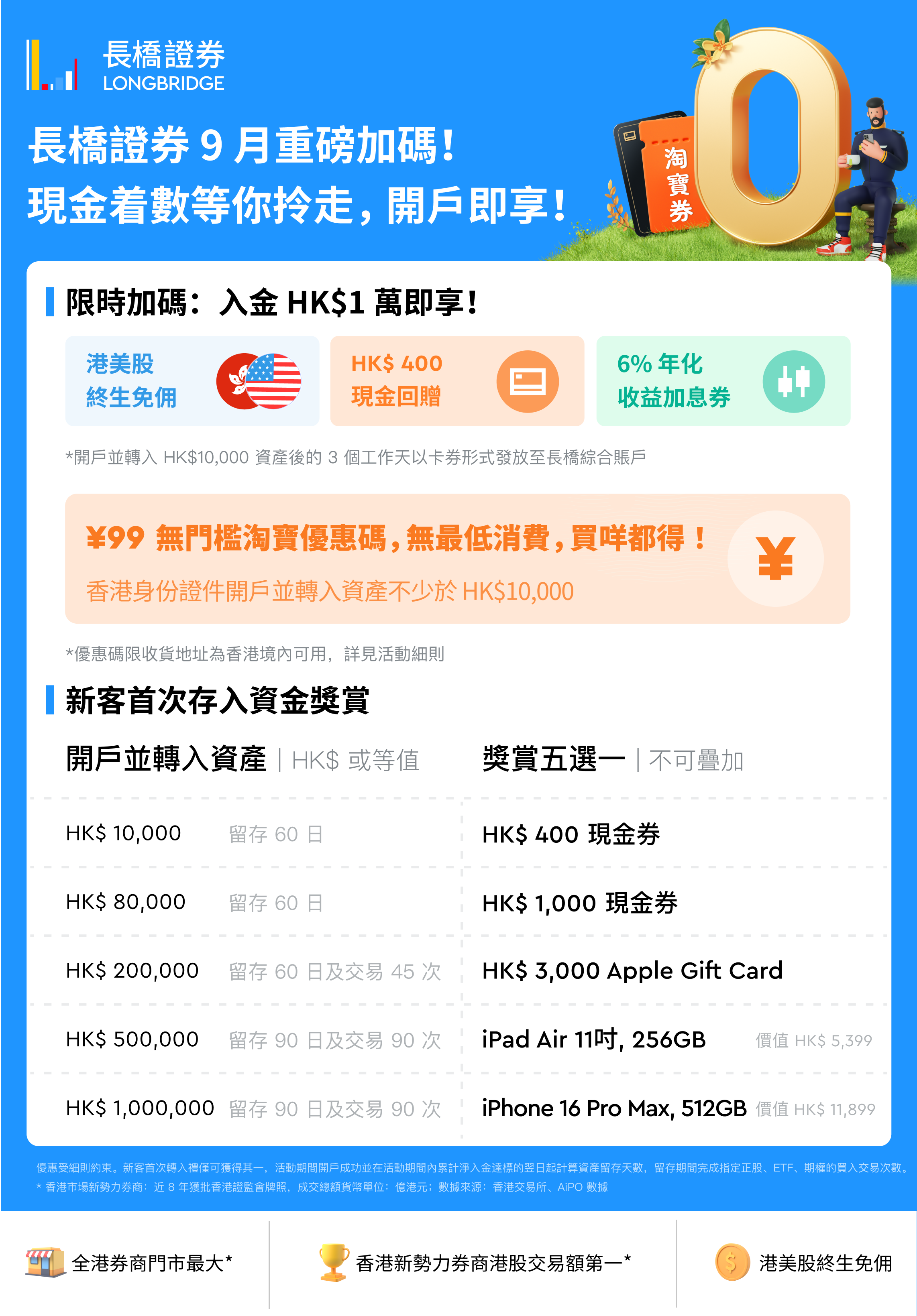 长桥证券：永久0佣，闲钱生息【2025.10更新：港美股终生免佣+额外400港币现金回赠+6%加息券】 | 美国信用卡攻略